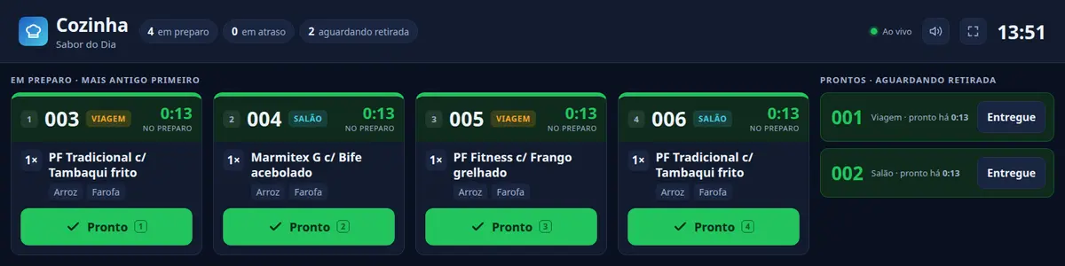 Tela da cozinha com pedidos em preparo, cronômetro por pedido e botão Pronto